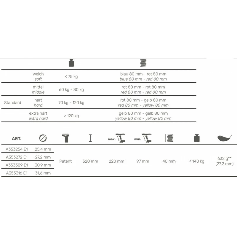 Airwings Sattelstütze Comfort1plus 30.9mm, Schwarz, Gefedert, Hart, 320mm 5 Airwings Sattelstütze Comfort1plus 30.9mm, Schwarz, Gefedert, Hart, 320mm – Bild 3