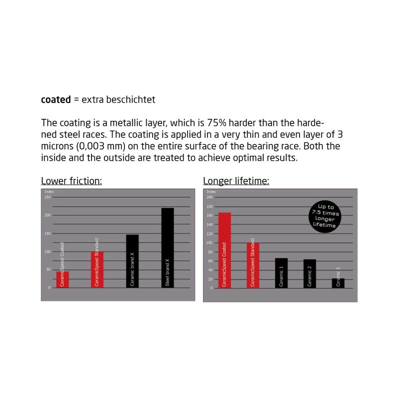 Ceramicspeed Tretlager Road/MTB BB90 24mm Coated, 24mm Achsen, BB90-Rahmen (Trek) 4 Ceramicspeed Tretlager Road/MTB BB90 24mm Coated, 24mm Achsen, BB90-Rahmen (Trek) – Bild 2