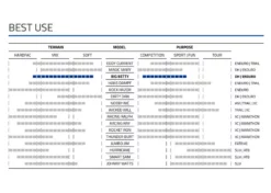 Schwalbe BIG BETTY 27.5x2.40, Evo, Super Gravity, Soft, Falt, Classic-Skin HS608, 62-584, TLE, SnakeSkin, E-50 11 Schwalbe BIG BETTY 27.5x2.40, Evo, Super Gravity, Soft, Falt, Classic-Skin HS608, 62-584, TLE, SnakeSkin, E-50 -Fahrrad laden schwalbe big betty 275x240 evo super gravity soft falt classic skin hs608 62 584 tle snakeskin e 505