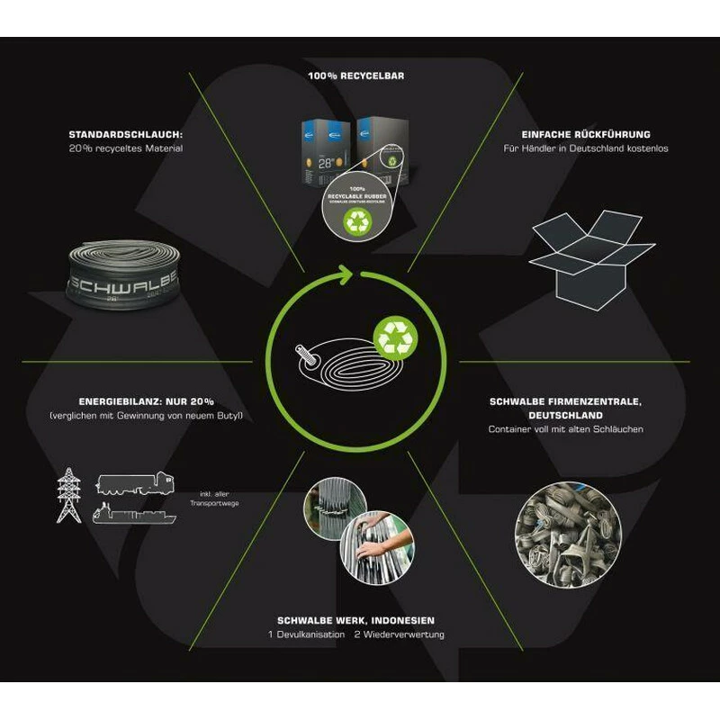 Schwalbe Schlauch 14" SV2 37-288/40-305 14x1 3/8-16x1.50 5 Schwalbe Schlauch 14" SV2 37-288/40-305 14x1 3/8-16x1.50 – Bild 3