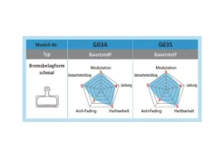 Shimano Bremsbeläge BP G05S-RX Kunstharz Paar 15 Shimano Bremsbeläge BP G05S-RX Kunstharz Paar -Fahrrad laden shimano bremsbelaege bp g05s rx kunstharz paar7