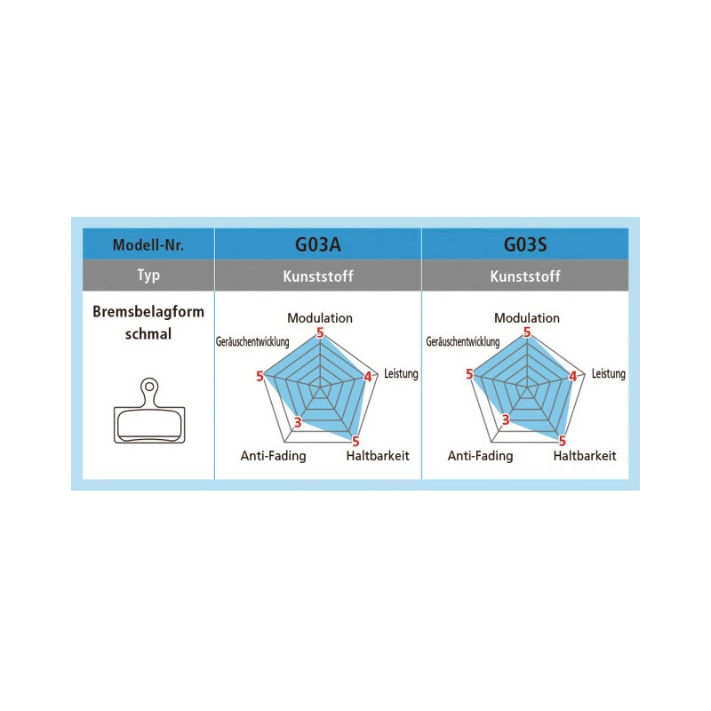 Shimano Bremsbeläge BP G05S-RX Kunstharz Paar 9 Shimano Bremsbeläge BP G05S-RX Kunstharz Paar – Bild 7