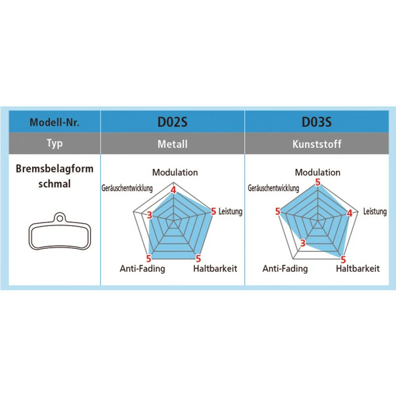 Shimano Bremsbeläge D03S Resin Mit Feder Und Clip Paar Blister 5 Shimano Bremsbeläge D03S Resin Mit Feder Und Clip Paar Blister – Bild 3