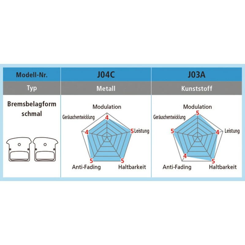 Shimano XTR/XT/SLX Trail Disc Bremsbelag Harz J03A 5 Shimano XTR/XT/SLX Trail Disc Bremsbelag Harz J03A – Bild 3