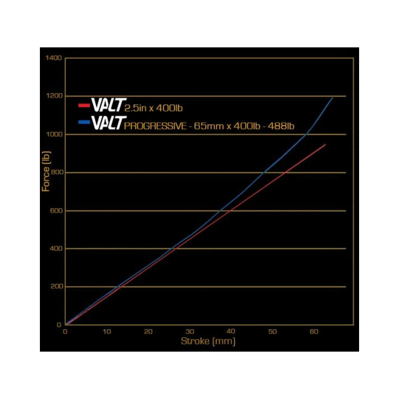 Cane Creek Valt Lightweight Progressive Spring 450-550 5 Cane Creek Valt Lightweight Progressive Spring 450-550 – Bild 3